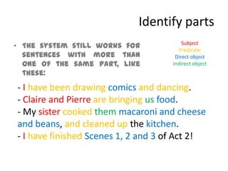 Diagram modifiers | PPTX