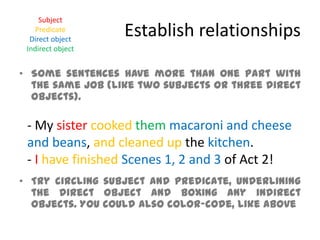 Diagram modifiers | PPTX
