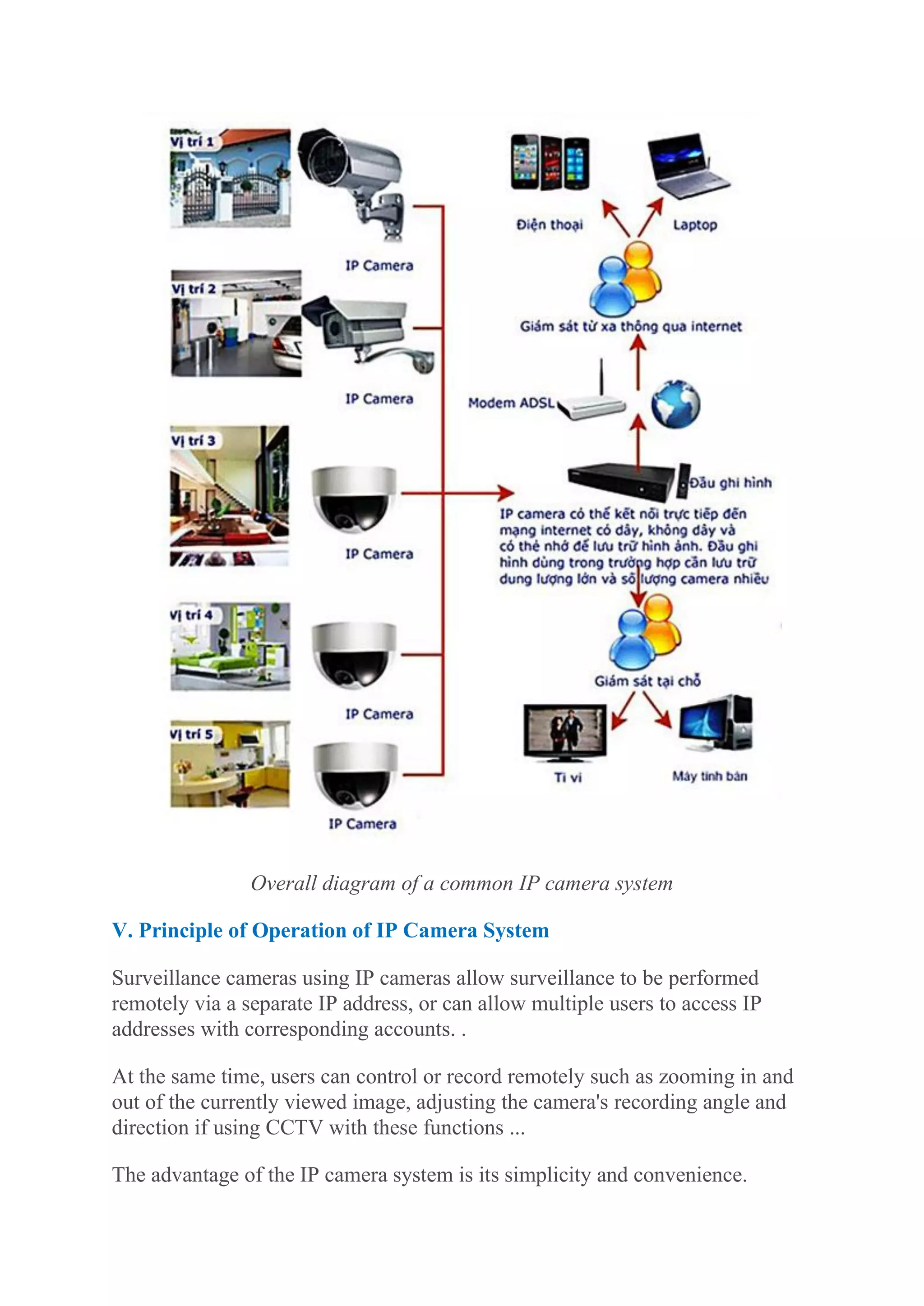 Overall diagram of a common IP camera system
V. Principle of Operation of IP Camera System
Surveillance cameras using IP cameras allow surveillance to be performed
remotely via a separate IP address, or can allow multiple users to access IP
addresses with corresponding accounts. .
At the same time, users can control or record remotely such as zooming in and
out of the currently viewed image, adjusting the camera's recording angle and
direction if using CCTV with these functions ...
The advantage of the IP camera system is its simplicity and convenience.
 