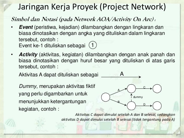 Diagram Pert Oleh Universitas Brawijaya