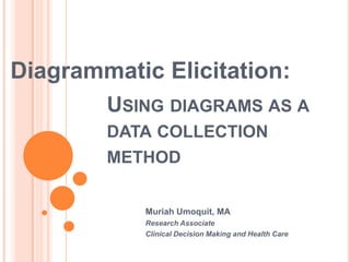 Diagrammatic Elicitation:
        USING DIAGRAMS AS A
        DATA COLLECTION
        METHOD


            Muriah Umoquit, MA
            Research Associate
            Clinical Decision Making and Health Care
 