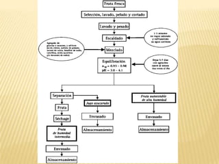 … y la tabla de actividades: