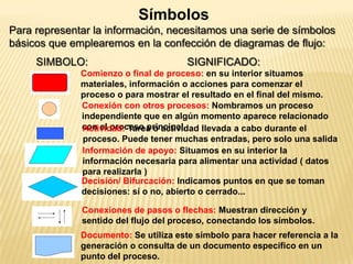 Permite visualizar las frecuencias y relaciones entre las etapas indicadas.