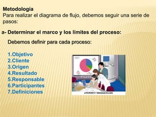 Se pueden detectar problemas, desconexiones, pasos de escaso valor añadido etc. 
