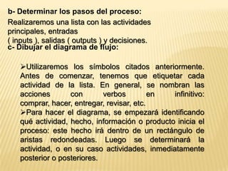 Compara y contrasta el flujo actual del proceso contra el flujo ideal, para identificar oportunidades de mejora. 