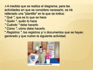 Identifica los lugares y posiciones donde los datos adicionales pueden ser recopilados e investigados. 