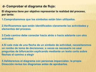 Ayuda a entender el proceso completo. 