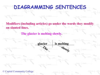 Diagrams | PPT