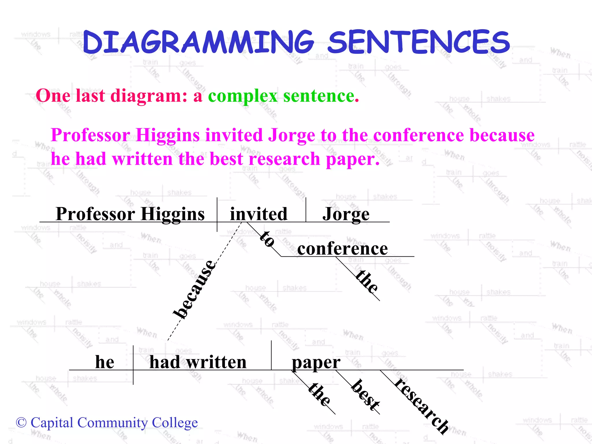 One last diagram: a  complex sentence . Professor Higgins invited Jorge to the conference because he had written the best research paper. Professor Higgins  invited  Jorge to conference the he  had written  paper the best research because 