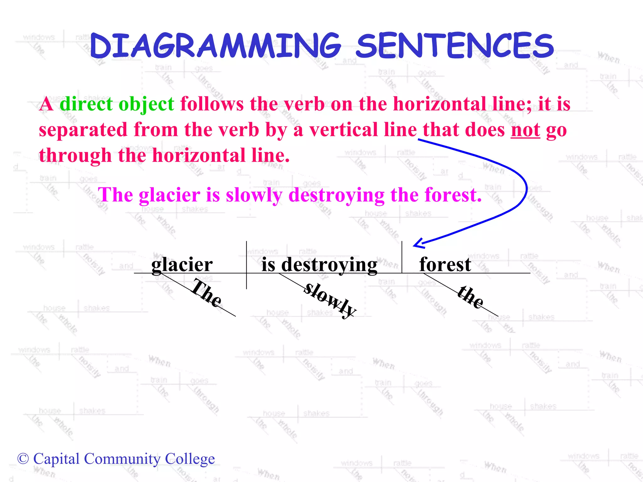A  direct object  follows the verb on the horizontal line; it is separated from the verb by a vertical line that does  not  go through the horizontal line. The glacier is slowly destroying the forest. glacier  is destroying The slowly forest the 