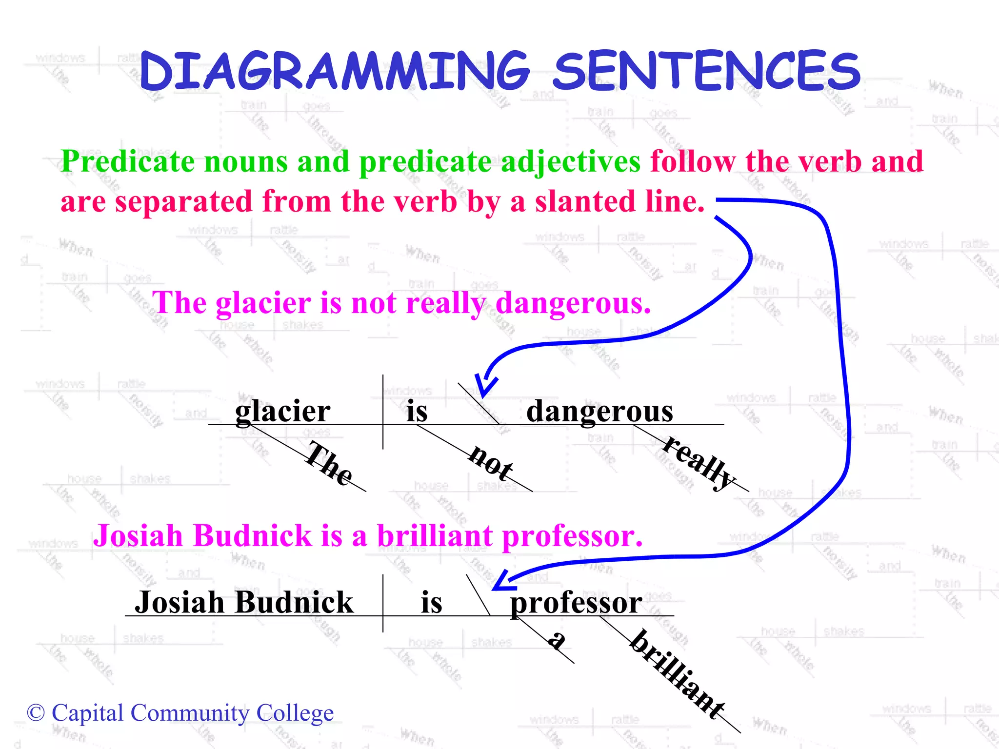 Predicate nouns and predicate adjectives  follow the verb and are separated from the verb by a slanted line. The glacier is not really dangerous. glacier  is The dangerous not really Josiah Budnick  is  professor a brilliant Josiah Budnick is a brilliant professor. 