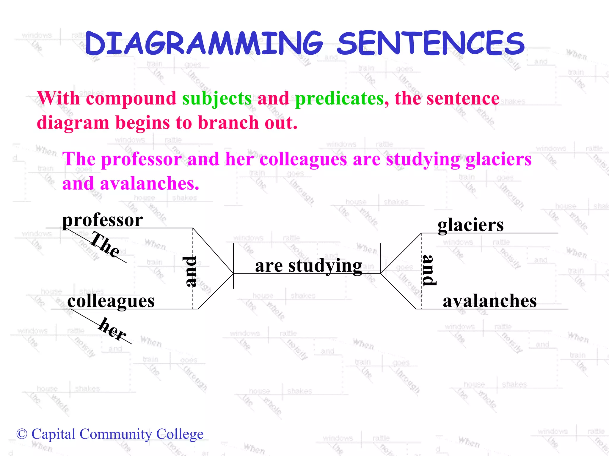 With compound  subjects  and  predicates , the sentence diagram begins to branch out. The professor and her colleagues are studying glaciers and avalanches. professor The colleagues her are studying and glaciers avalanches and 