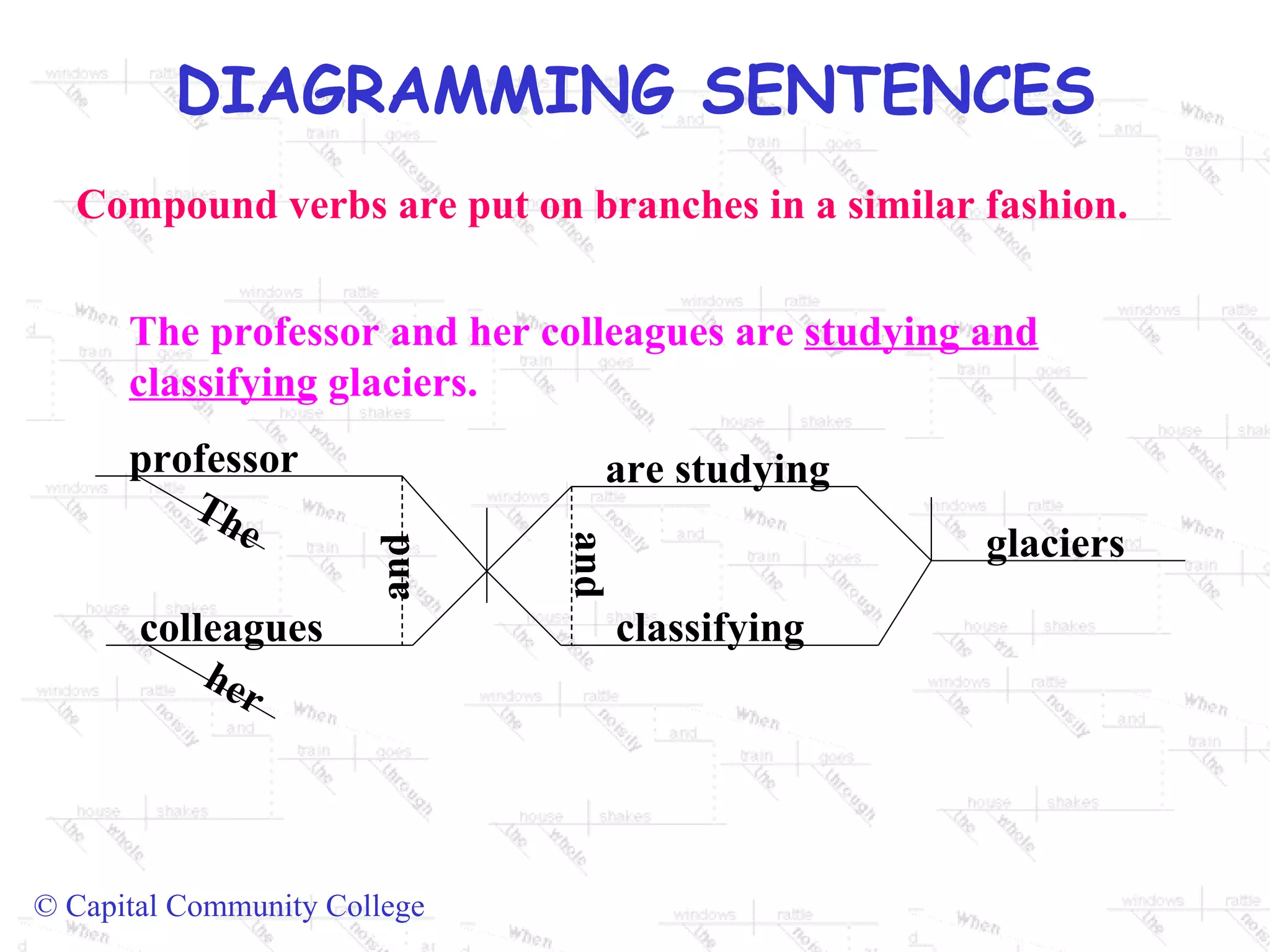 Compound verbs are put on branches in a similar fashion. The professor and her colleagues are  studying and classifying  glaciers. professor The colleagues her and are studying classifying and glaciers 