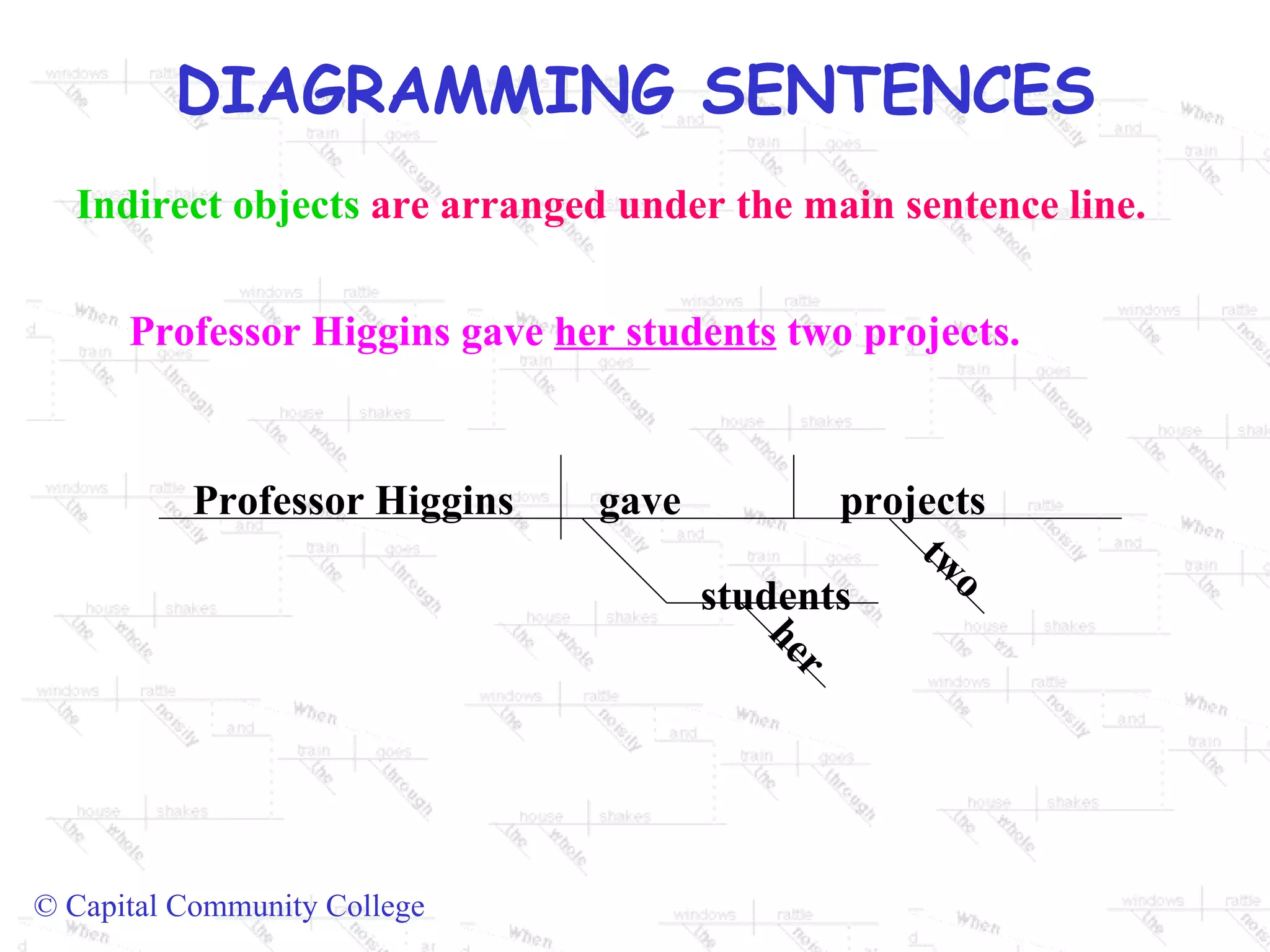 Indirect objects  are arranged under the main sentence line. Professor Higgins gave  her students  two projects. Professor Higgins  gave  projects two students her 