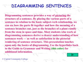 DIAGRAMMING SENTENCES
Diagramming sentences provides a way of picturing the
structure of a sentence. By placing the various parts of a
sentence in relation to the basic subject-verb relationship, we
can see how the parts fit together and how the meaning of a
sentence branches out, just as the branches of a plant ramify
from the stem in space and time. Most students who work at
diagramming sentences derive a clearer understanding of how
sentences work — as well as satisfaction in the pictorial
rendering of sentence structure. This presentation touches
upon only the basics of diagramming. Use the hyperlinks back
to the Guide to Grammar and Writing (this color) for
additional information.
© Capital Community College

 