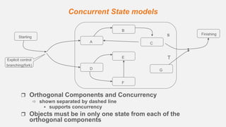 Diagrams | PPTX