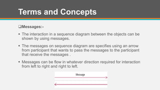 Message Direction Diagrams | PPTX