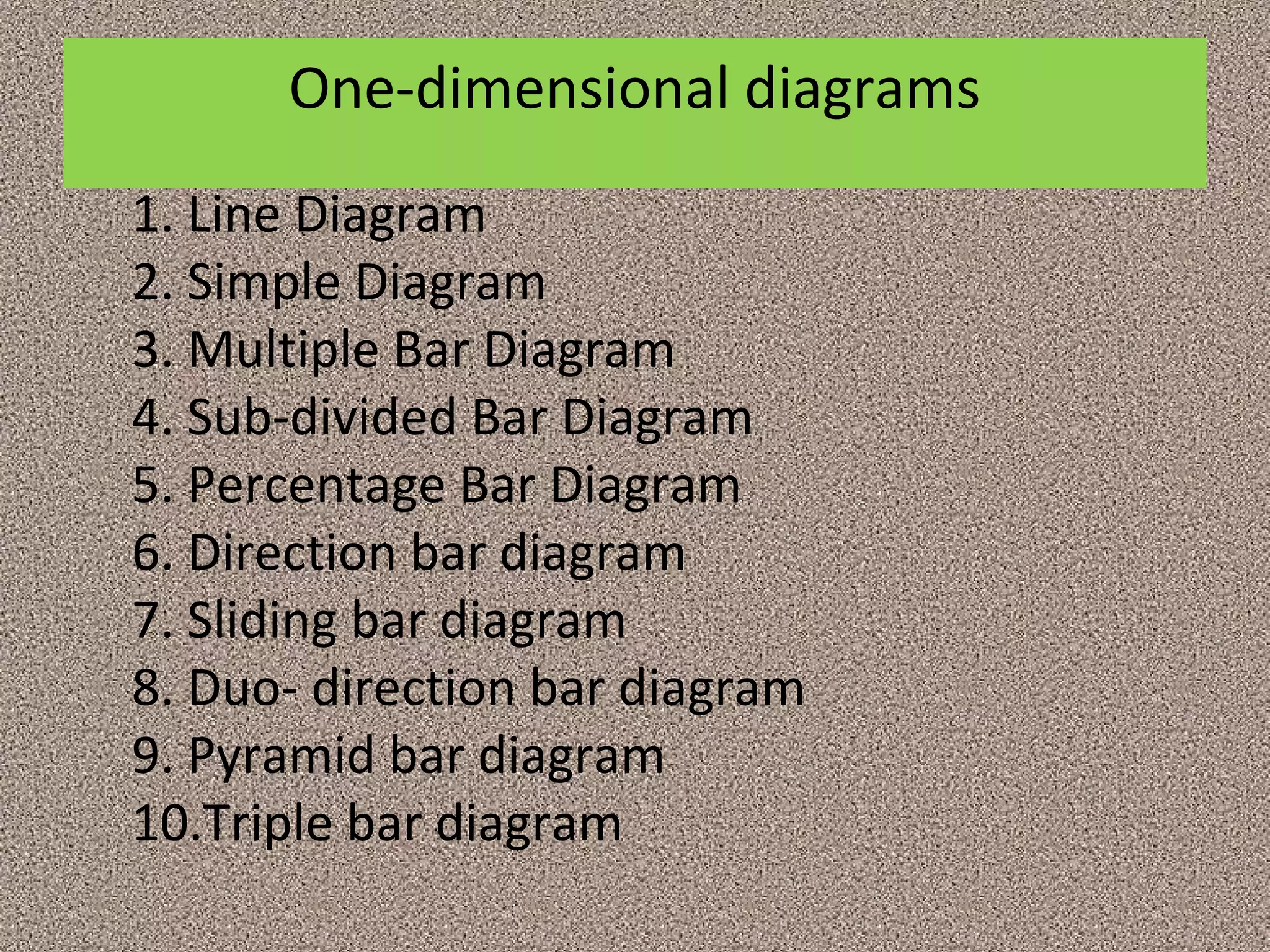 One-dimensional diagrams
1. Line Diagram
2. Simple Diagram
3. Multiple Bar Diagram
4. Sub-divided Bar Diagram
5. Percentage Bar Diagram
6. Direction bar diagram
7. Sliding bar diagram
8. Duo- direction bar diagram
9. Pyramid bar diagram
10.Triple bar diagram
 