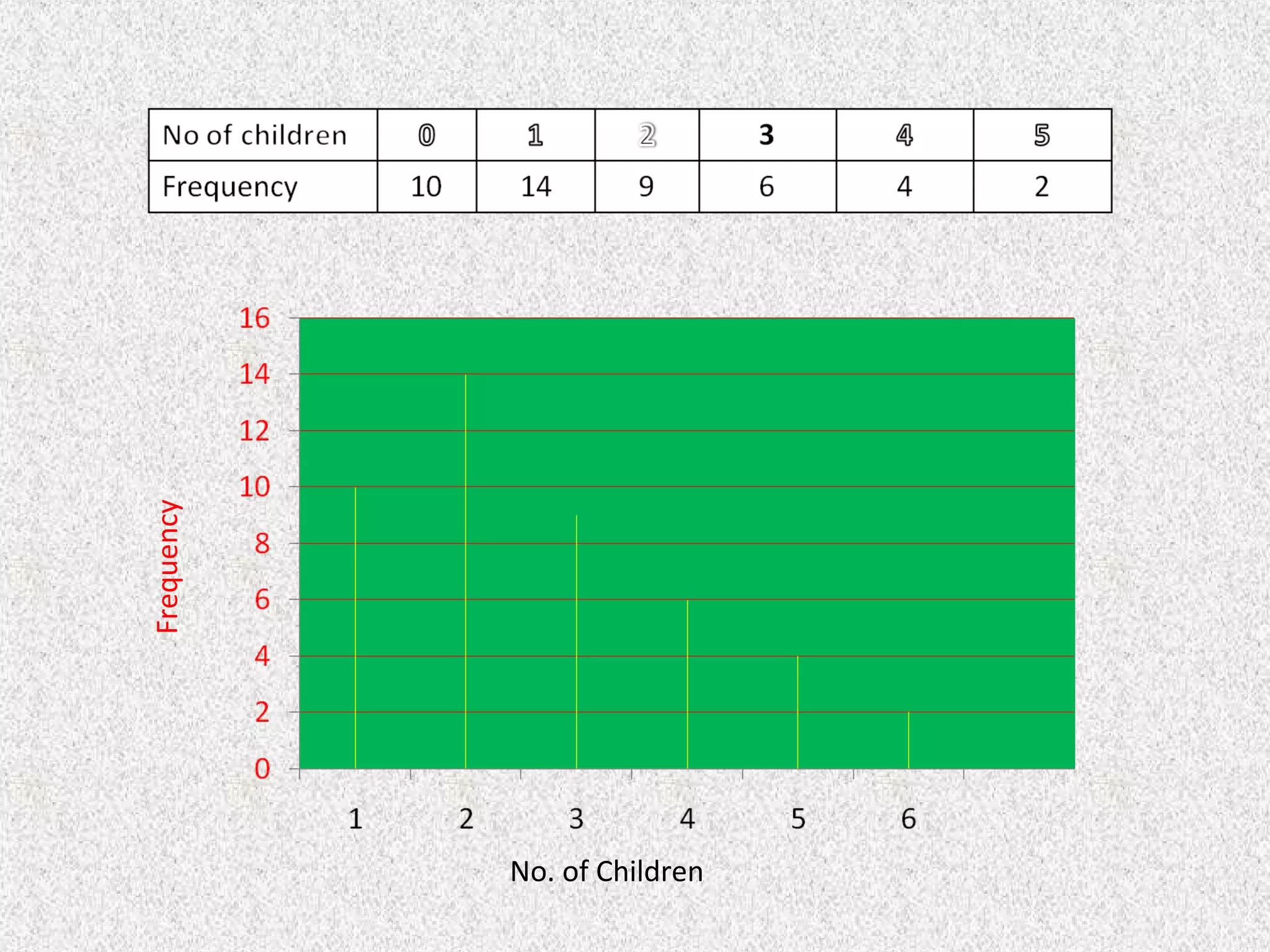 No. of Children
Frequency
 