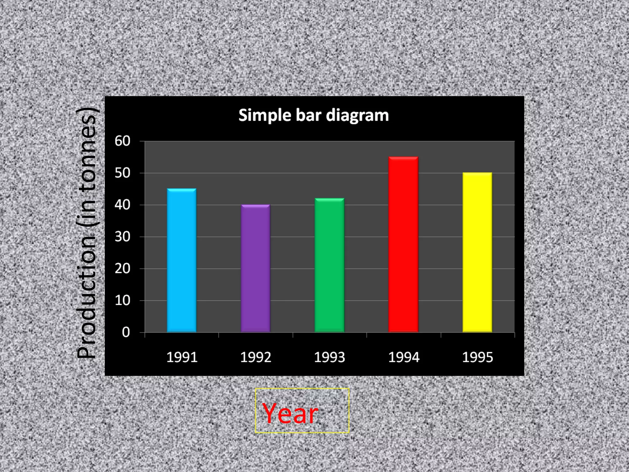Year
Production(intonnes)
 