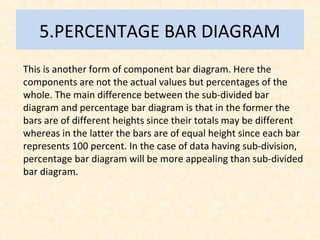 5.PERCENTAGE BAR DIAGRAM
This is another form of component bar diagram. Here the
components are not the actual values but percentages of the
whole. The main difference between the sub-divided bar
diagram and percentage bar diagram is that in the former the
bars are of different heights since their totals may be different
whereas in the latter the bars are of equal height since each bar
represents 100 percent. In the case of data having sub-division,
percentage bar diagram will be more appealing than sub-divided
bar diagram.
 