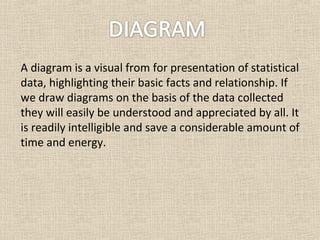 A diagram is a visual from for presentation of statistical
data, highlighting their basic facts and relationship. If
we draw diagrams on the basis of the data collected
they will easily be understood and appreciated by all. It
is readily intelligible and save a considerable amount of
time and energy.
 