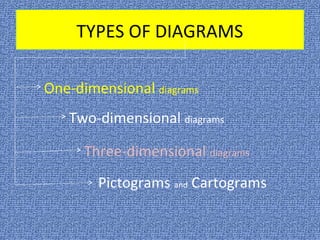 statistics Diagrams | PPT