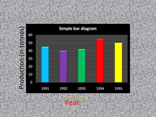 Year
Production(intonnes)
 