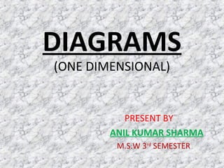 PRESENT BY
ANIL KUMAR SHARMA
M.S.W 3rd
SEMESTER
DIAGRAMS
(ONE DIMENSIONAL)
 