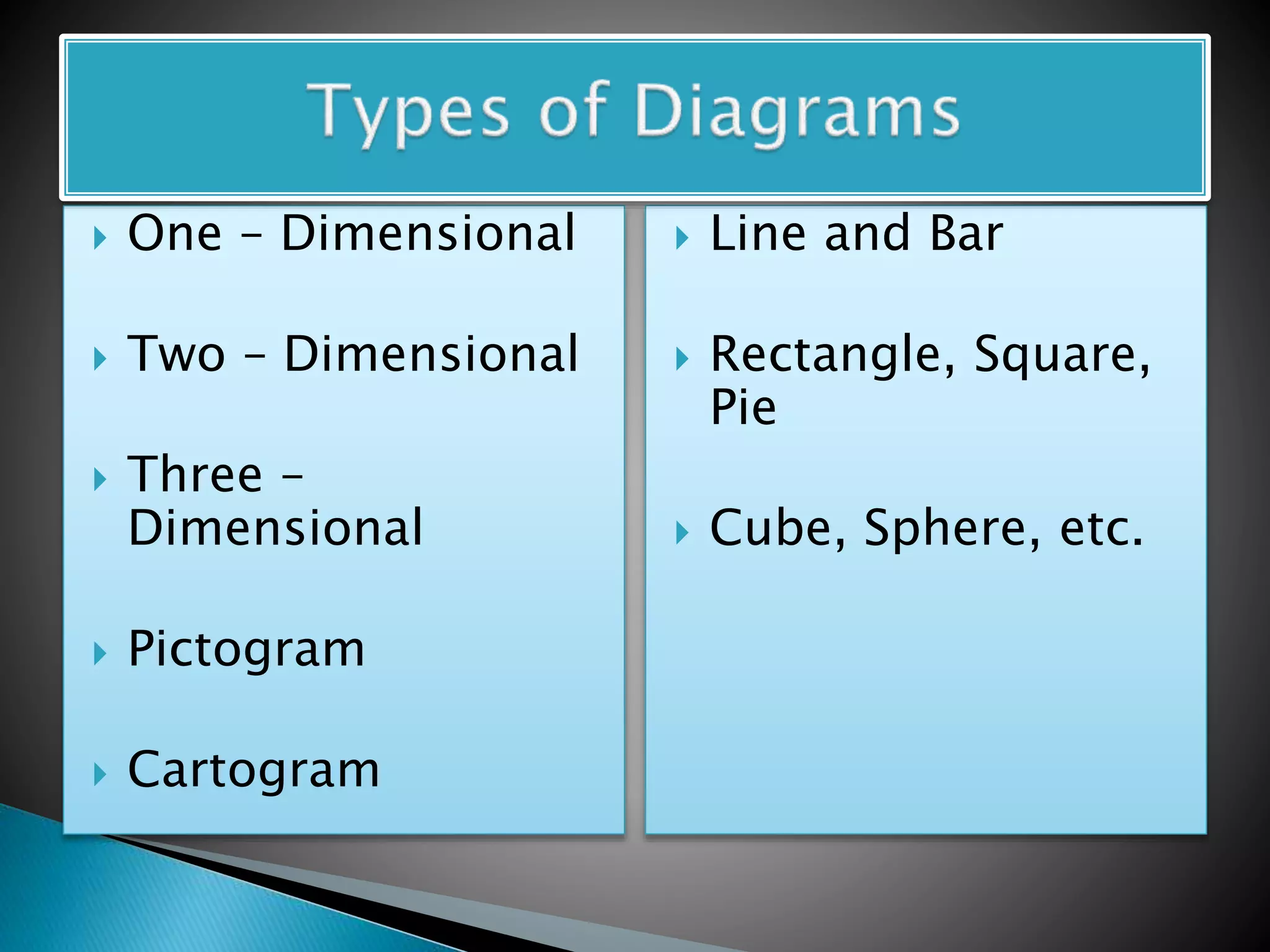 Diagrammatic and Graphical Representation of Data in Statistics | PPTX ...