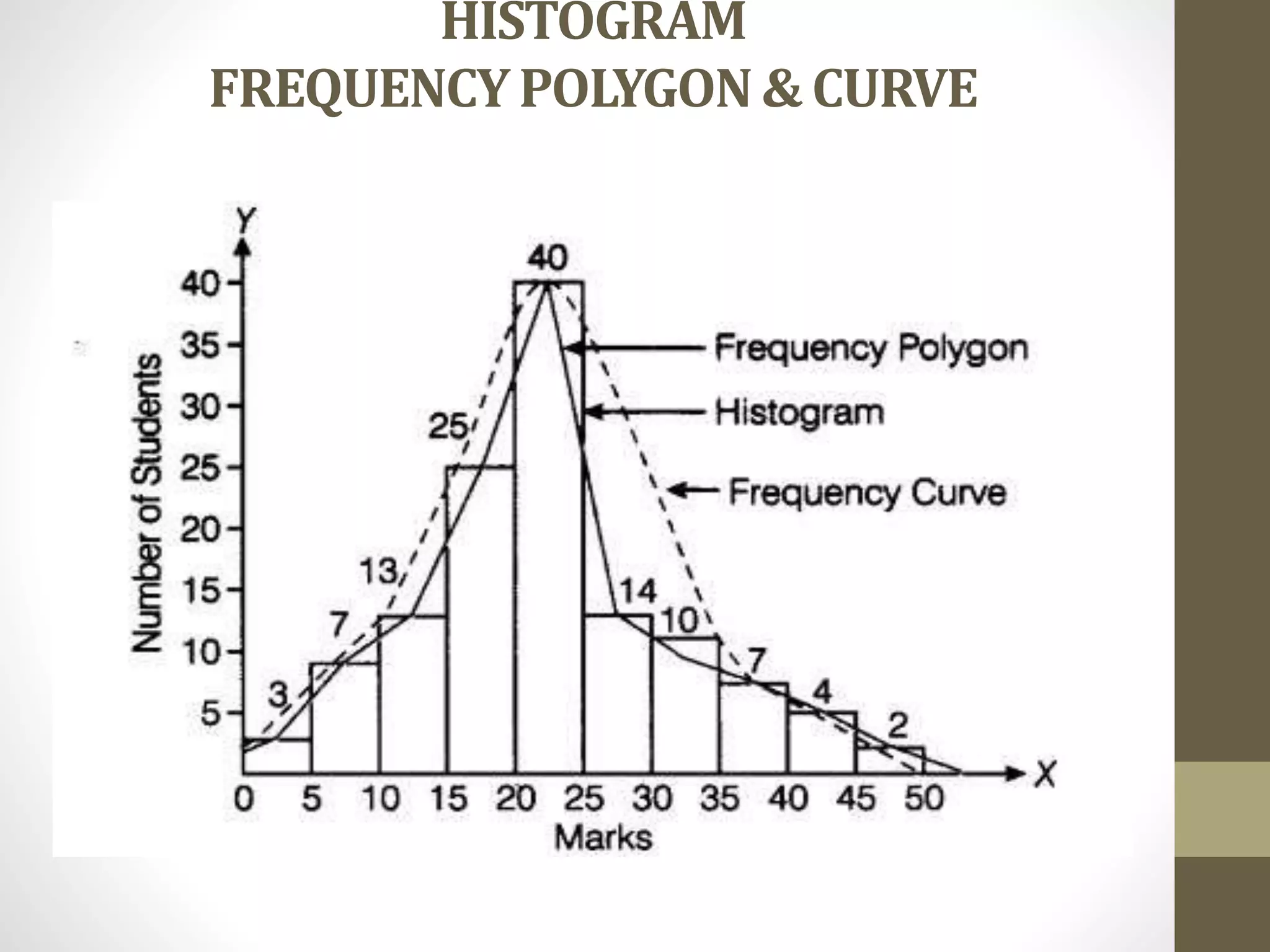 Diagrammatic and Graphical Representation of Data in Statistics | PPTX ...