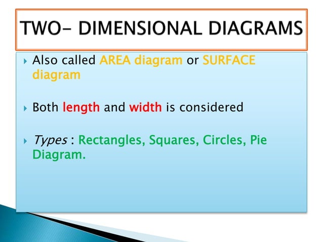 Diagrammatic and Graphical Representation of Data in Statistics | PPTX ...