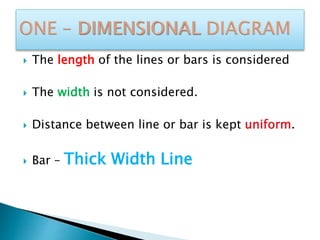 Diagrammatic and Graphical Representation of Data in Statistics | PPTX