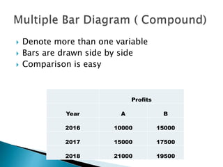 Diagrammatic and Graphical Representation of Data in Statistics | PPTX ...