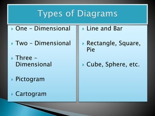 Diagrammatic and Graphical Representation of Data in Statistics | PPT