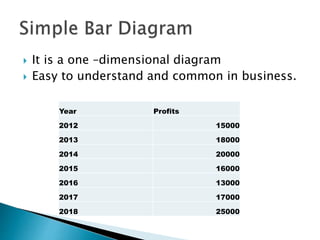 Diagrammatic and Graphical Representation of Data in Statistics | PPT