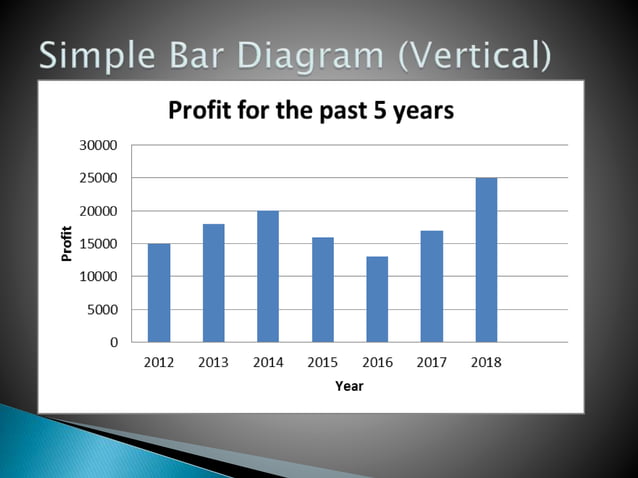 Diagrammatic and Graphical Representation of Data in Statistics