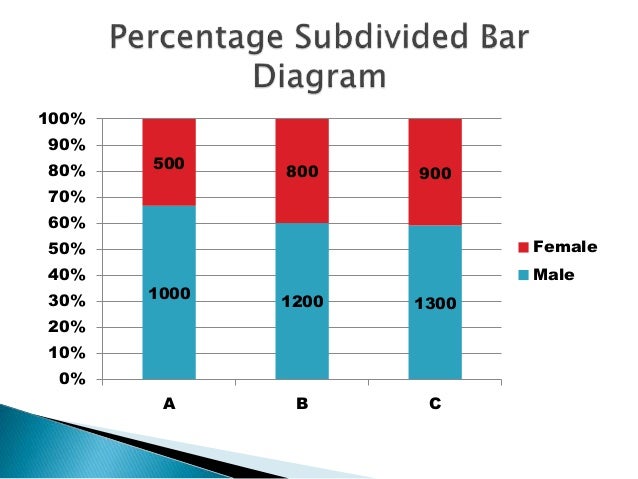 diagrammatic and graphical representation of data slideshare