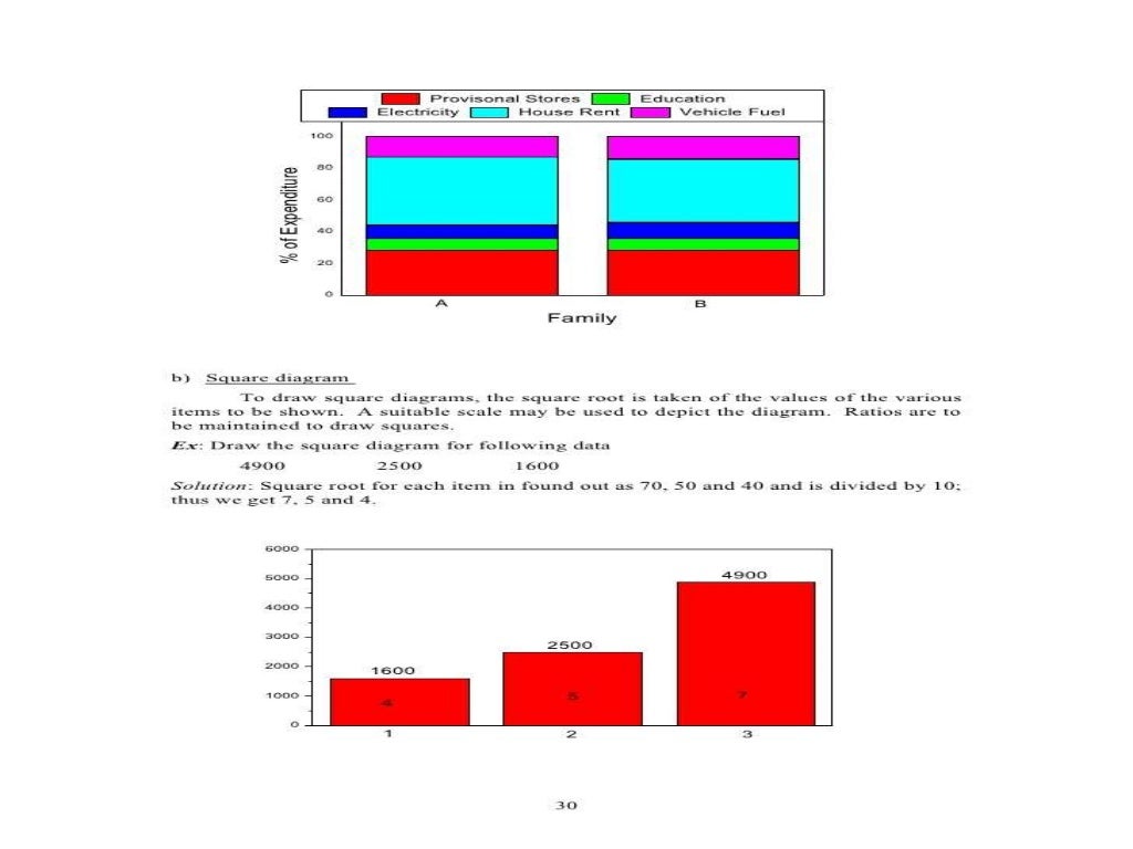 Diagrammatic and Graphical Representation of Data in Statistics