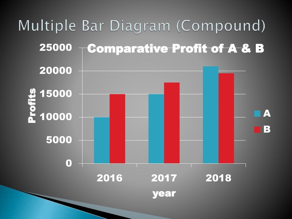 Diagrammatic and Graphical Representation of Data in Statistics