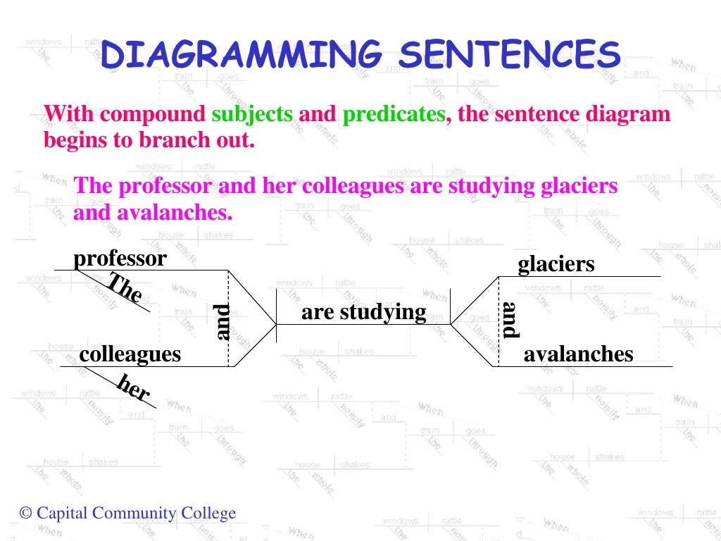 Diagrams Sentences