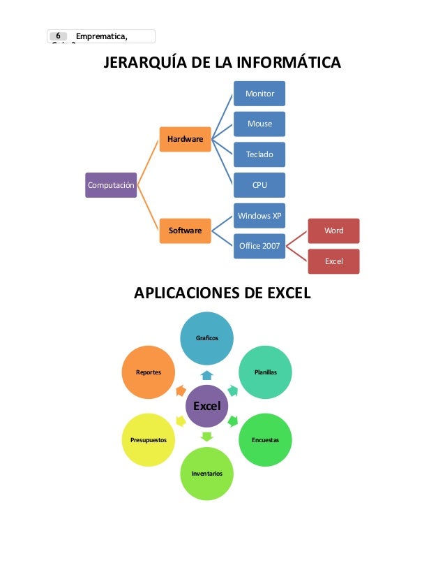 Diagrams smart-art-anexo-3