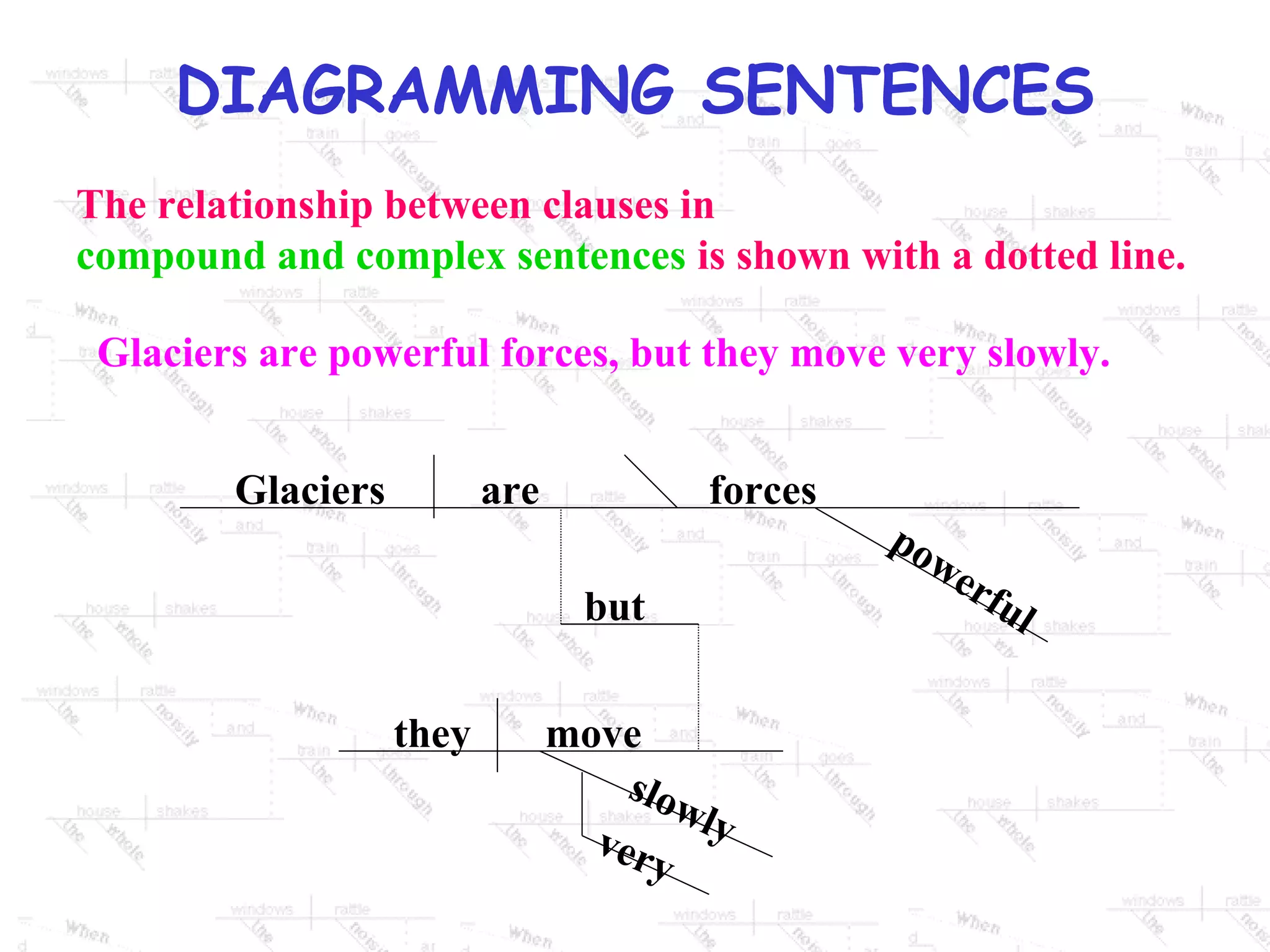 Basic Grammar Diagrams[1] | PPT