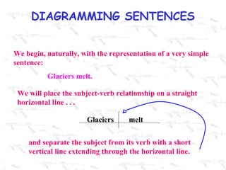 Basic Grammar Diagrams[1] | PPT