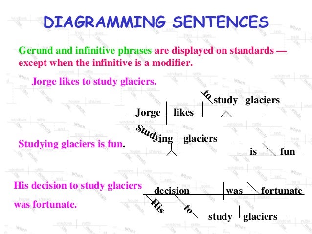 Basic Grammar Diagrams[1]