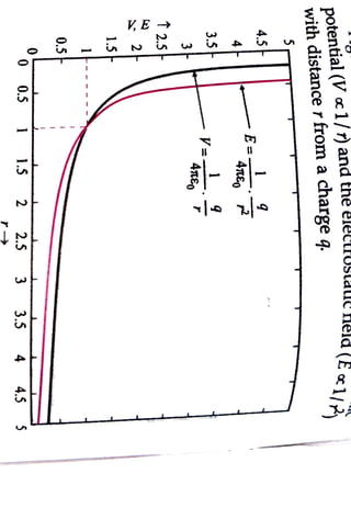 Diagrams and graphs Physics book I.pdf y | PDF