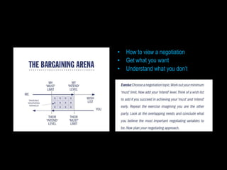 • How to view a negotiation
• Get what you want
• Understand what you don’t
 