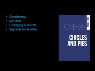 •   Completeness
•   Non-linear
•   Overlapping or discrete
•   Segments and satellites
 