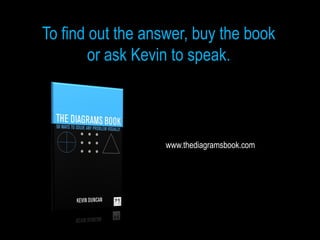To find out the answer, buy the book
        or ask Kevin to speak.



                   www.thediagramsbook.com
 