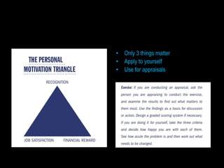• Only 3 things matter
• Apply to yourself
• Use for appraisals
 